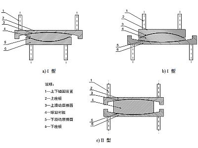磐安县建筑摩擦摆隔震支座分类、标记、规格